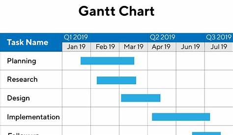 gantt chart by maq software