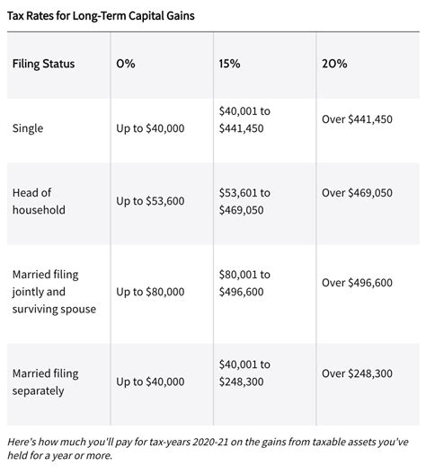 The Process Of Selling Inherited Property Ct Homes Llc