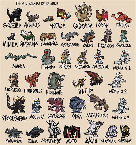 All Godzilla Monsters Godzilla Godzilla Tattoo