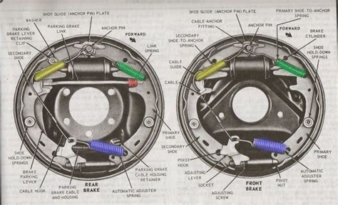 Front Rear Brake Diagrams In 2024 Rear Brakes Brakes Car Car Mechanic