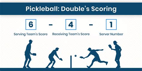 Pickleball Scoring Rules A Guide Club Paddles
