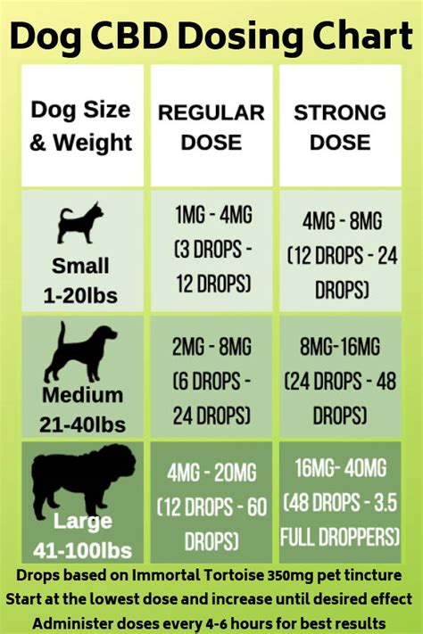 Green roads cbd for pets is tested by an independent laboratory for quality. How much CBD oil should I give my dog?