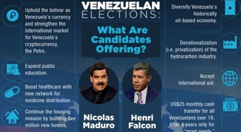 Venezuela Elections Multimedia Telesur English
