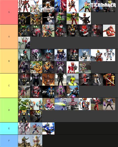 Kamen Rider Main Rider Base Upgrade And Final Forms Tier List