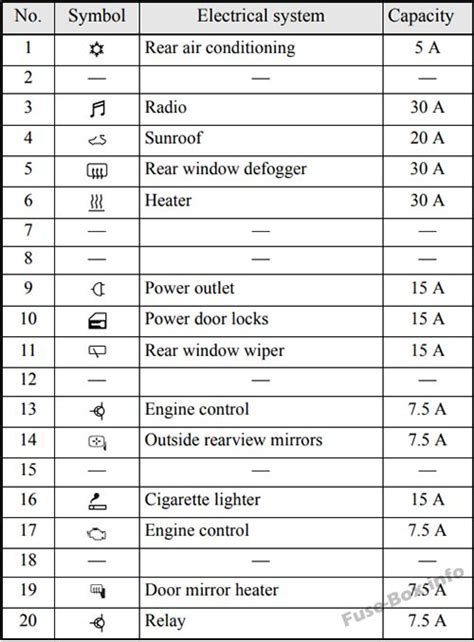 Mitsubishi galant engine wiring diagrams today wiring schematic. Mitsubishi Endeavor Fuse Box Diagram - Wiring Diagram Schemas