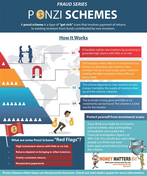 A ponzi scheme is an illegal operation that hooks investors with the promise of high returns. Fraud Series: Ponzi Schemes > Money Matters BVI