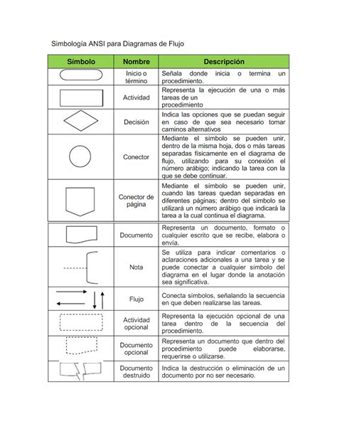 Simbologia Ansi Para Diagramas De Flujo Studocu Images Hot My Xxx Hot