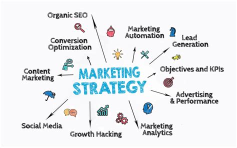 Benefits Of Marketing Strategy Services Gavdos Dimos
