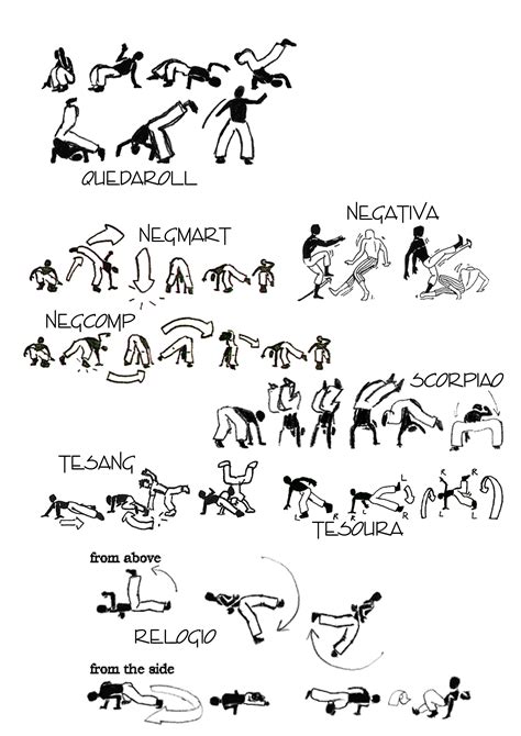 Nomes Golpes De Capoeira