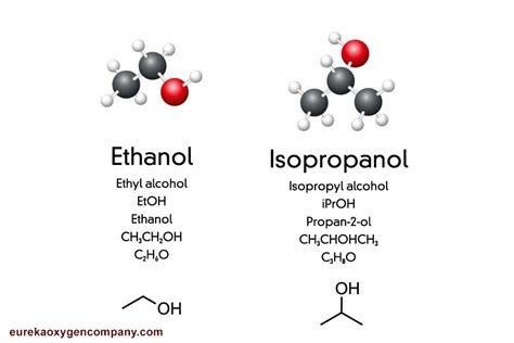 Ethanol Vs Isopropyl Alcohol To Disinfect Eureka Oxygen