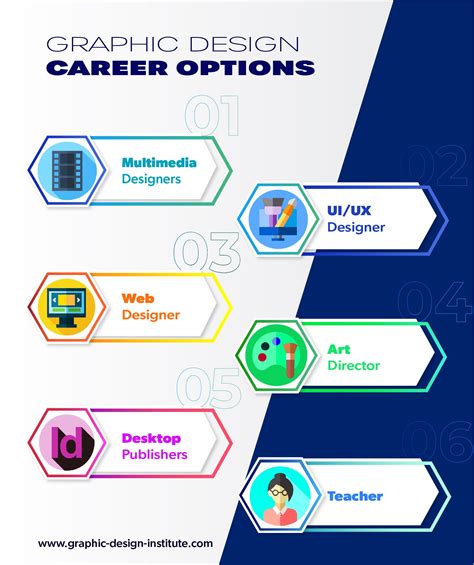 Graphic Design Career Options Graphic Design Careers Career Options