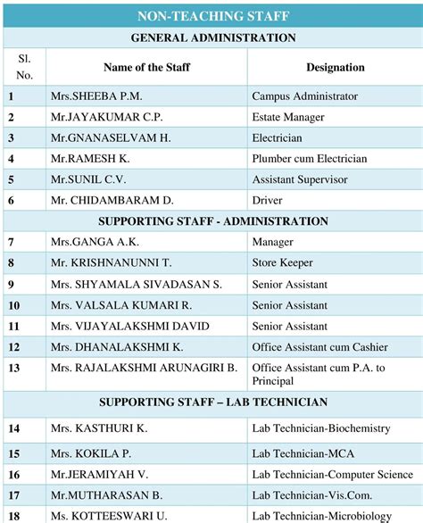Non-Teaching Faculty(old) – AMCAS
