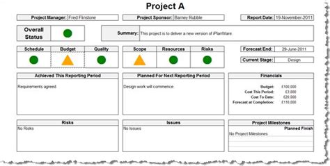 Project Portfolio Status Report Template 3 Dengan Gambar