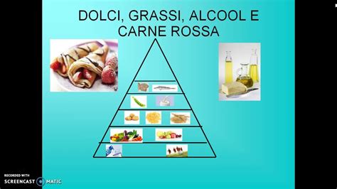 Alimentația sănătoasă vizează obținerea cantității corecte de nutrienți. La piramide alimentare - YouTube