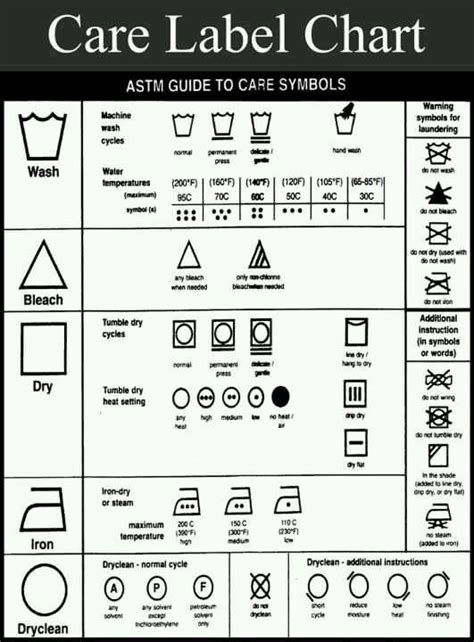 Care Label Chart Laundry Symbols Washing Symbols Laundry Tag Symbols