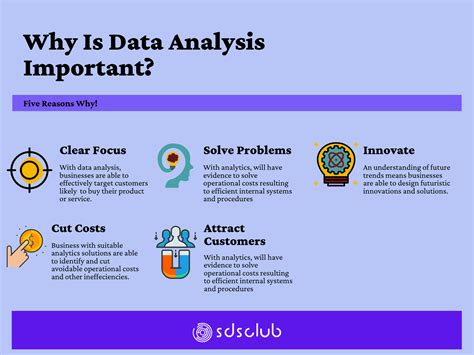 5 Data Analysis Techniques That Can Surprise You | SDS Club