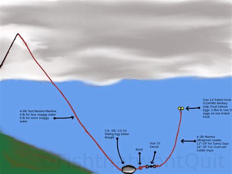 Professionalwalleyetrail.comwalleye fishing line choosing the best walleye fishing line means matching your line to the type of setup you are using. Kenai River Fishing Blog with Jason Lesmeister at Jasons ...