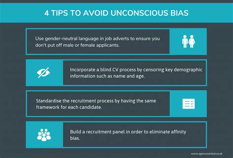 96 Of Recruiters Think Unconscious Bias Is A Problem But Can It Be