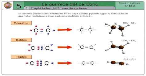 5 La Química Del Carbono 1 Física Y Química 4º Eso Propiedades Del
