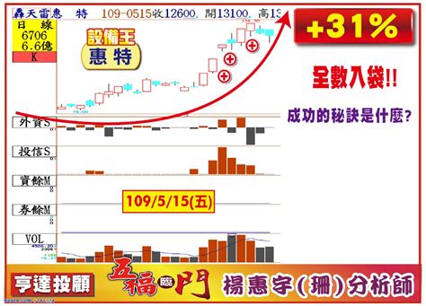 奢侈品股 石油股 石化股 電力股 煤炭股 核電 電力設備股 重型機械股 汽車股 電池 科網股 電訊設備 鋼鐵金屬股 黃金股 水務股 環保 公路及鐵路股 航 材水泥股 藍籌地產股 百貨業股 體育用品股 奶製品股 嬰兒及小童用品股 食品股 化妝美容股 連鎖快餐店 家電股 物流 港口運輸股 農業股 紙業股 公用股. 華通vs欣興vs台表科vs台燿vs聯茂vs台光電｜五福臨門楊惠珊｜聚財網