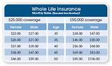 20 Year Whole Life Insurance Pictures