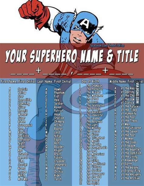 what is your superhero name superhero names superhero funny name generator