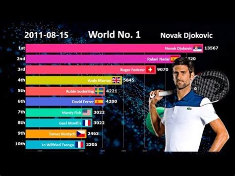 In dieser werden alle tennisspieler nach ihrer. Tennis weltrangliste damen 2021 | bequem & einfach zu dir ...