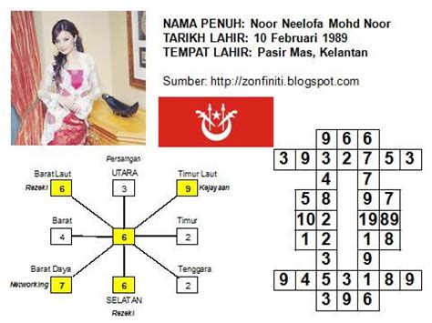Senarai syarikat sdn bhd di malaysia. Metafizik Contoh Nama Syarikat Yang Membawa Rezeki