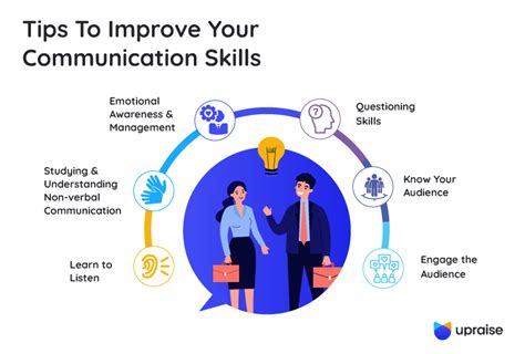 how to develop excellent communication skills methodchief7