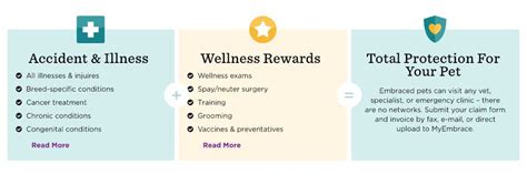 Embrace's wellness rewards program, which can be added to your policy, reimburses you for preventative care. Embrace Pet Insurance - Top Pet Insurance
