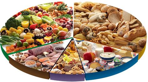 What Is A Balanced Diet Definition Tips And Guide Hubpages