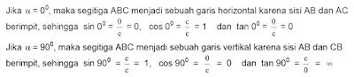 Perbandingan Trigonometri Sudut Istimewa Materi Lengkap Matematika