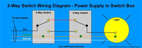 I.pinimg.com before reading a schematic, get common and understand each of the symbols. Saima Soomro: 3-way-switch-wiring-diagram