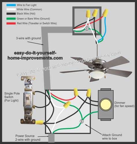 Wiring Diagram For Ceiling Fan With Light Kit