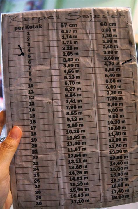 Karpet plastik ada yang bisa dibeli secara meteran dan karena itulah mengapa harus dilakukan pengukuran pada lantai ruangan lebih dulu. Putra Gembira Jombang: Putra Gembira Jombang : Jual Karpet ...