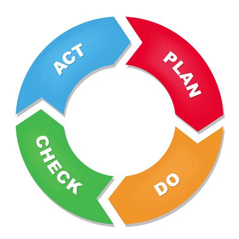 Plan Do Check Act Ciclo Deming Pdca Planear Hacer Vigilar Actuar The Best Porn Website