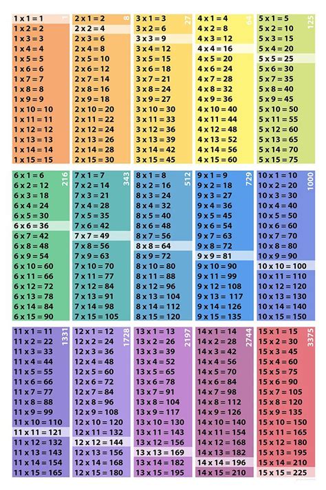 Pin On Multiplication Table