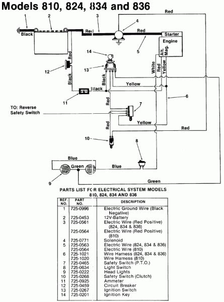 Wiring Diagram For Murray Riding Lawn Mower