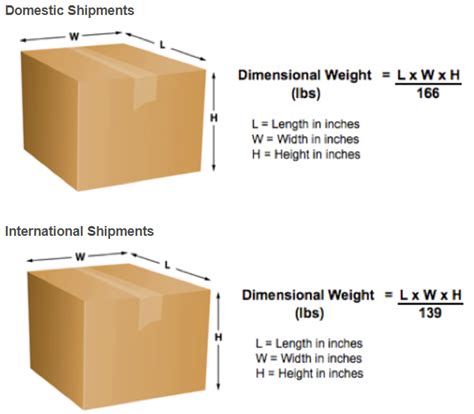 The Ways To Follow While Measuring A Box For Shipping Corrugated Box