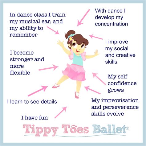 Tippy Toes Ballet Blog The Benefits Of Dance For Young Children
