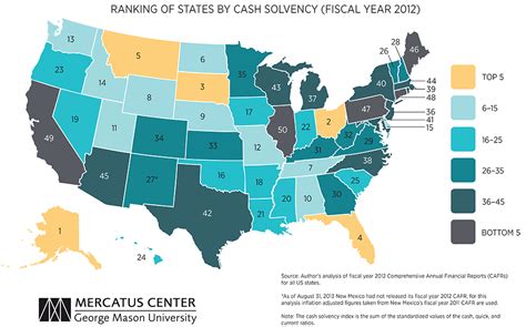 State Fiscal Condition Ranking The 50 States Mercatus Center
