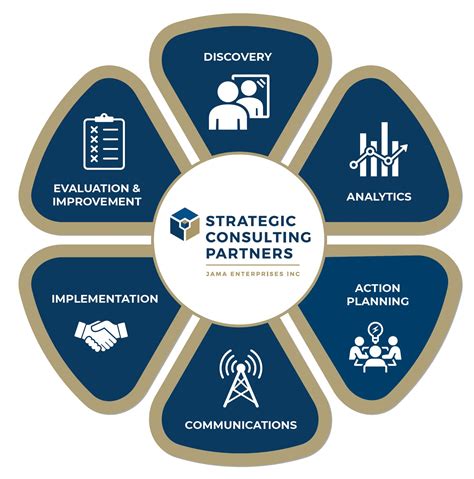 Diversity Equity And Inclusion In The Workplace Strategic Consulting Partners Strategic