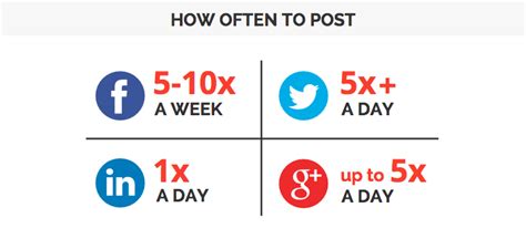 Best Time For Social Media Post - Twitter, Facebook, LinkedIn & Instagram