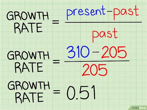 How To Calculate Growth Rate