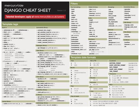 Django Cheat Sheet 15 Around Technology