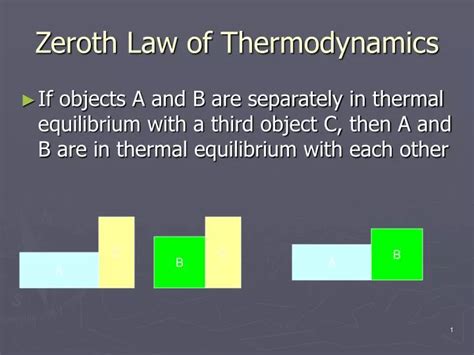 Ppt Zeroth Law Of Thermodynamics Powerpoint Presentation Free