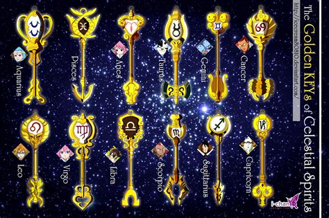 Golden Zodiac Anime Keys Fairy Tail Celestial 4k Hd Wallpaper