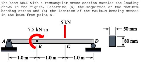 Solved The Beam Abcd With A Rectangular Cross Section