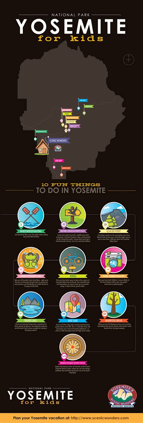 Physical education leads to physical literacy, which is critical for child development. Yosemite for Kids Infographic | Scenic Wonders Yosemite ...