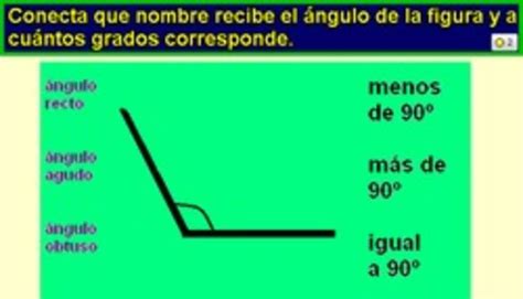 Identificar ángulo Obtuso Curriculum Nacional Mineduc Chile